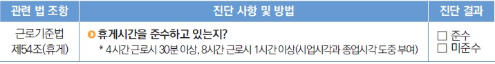 휴게시간 부여