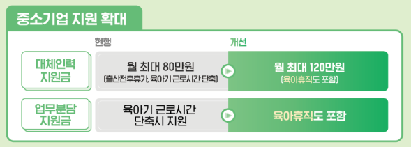 2025년 육아휴직 최대 450만원 신청 방법