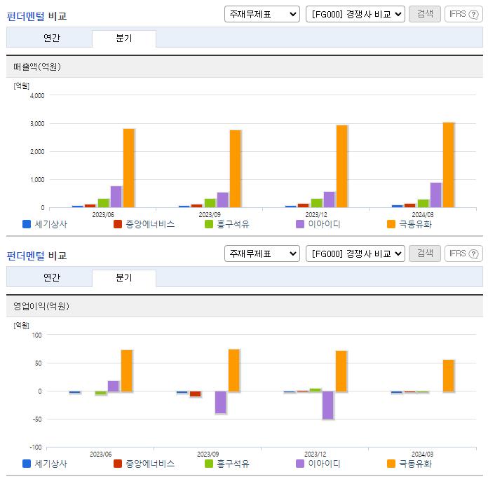 세기상사_업종분석