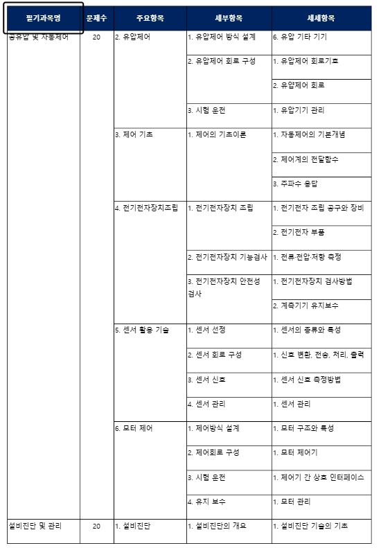 구-기계정비산업기사-설비보전산업기사-시험일정-응시자격-전망