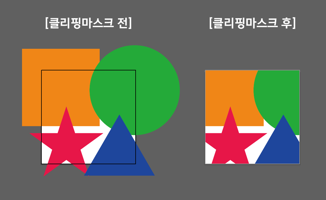 클리핑마스크한 모습