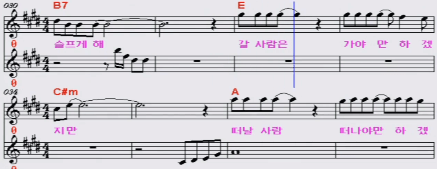 민해경 사랑은 이제 그만 악보