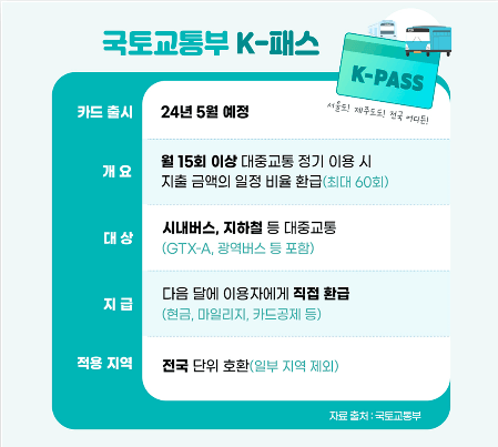 K - 패스 혜택