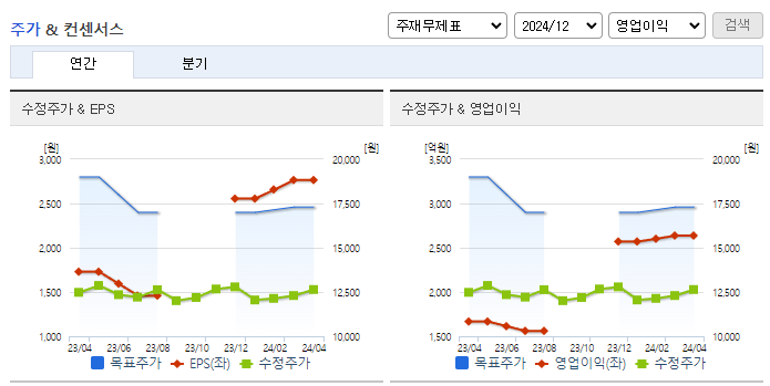 한일시멘트_컨센서스