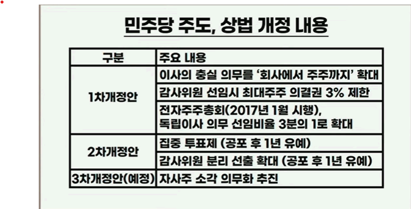 배당주 투자 시점과 2025 상법개정으로 달라지는 주주 권리