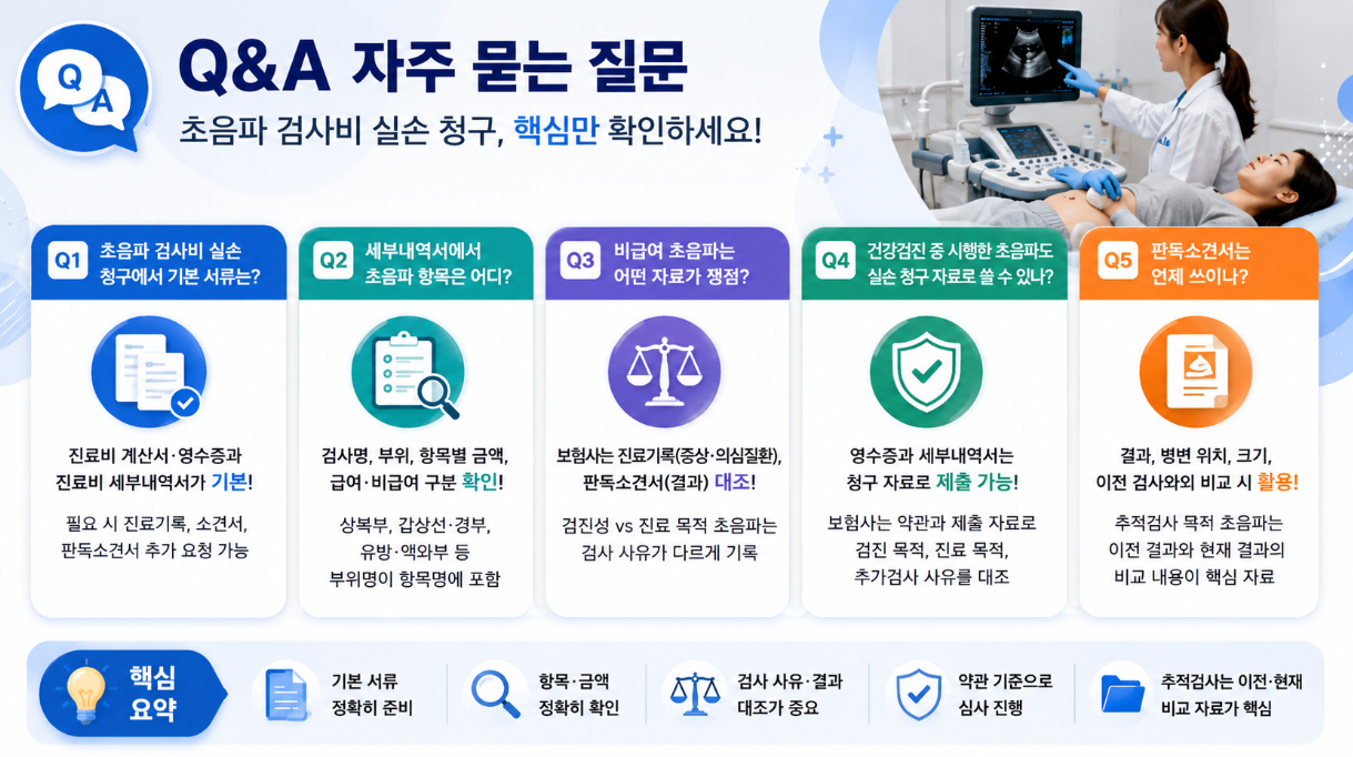 9. 초음파 검사비 실손 청구에서 자주 묻는 질문과 핵심 답변을 정리한 16대9 FAQ 인포그래픽