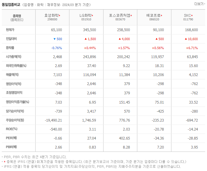 효성화학_동종업비교자료