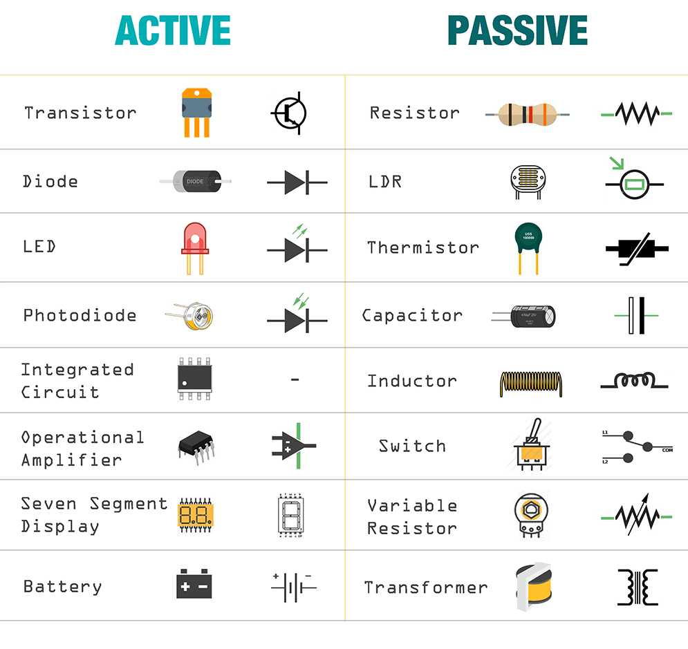 [기본 전자 소자] 수동 소자 ( Passive ) VS 능동 소자 ( Active ) (1)