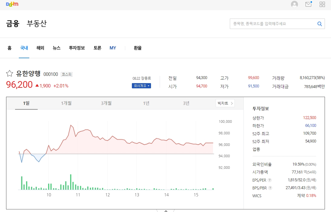 유한양행 주가