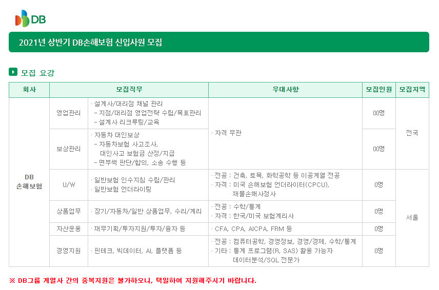 DB그룹 채용 모집 요강