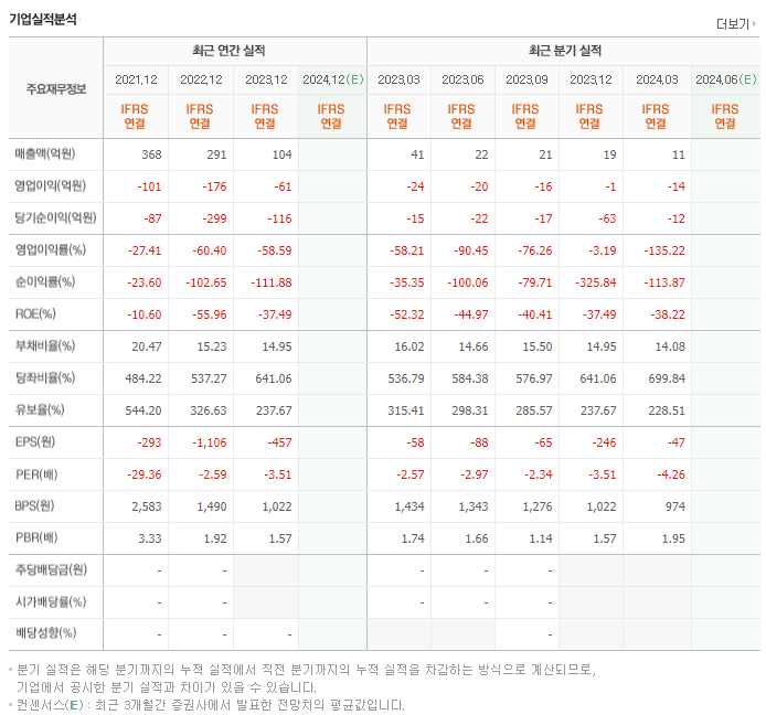 스타코링크_실적