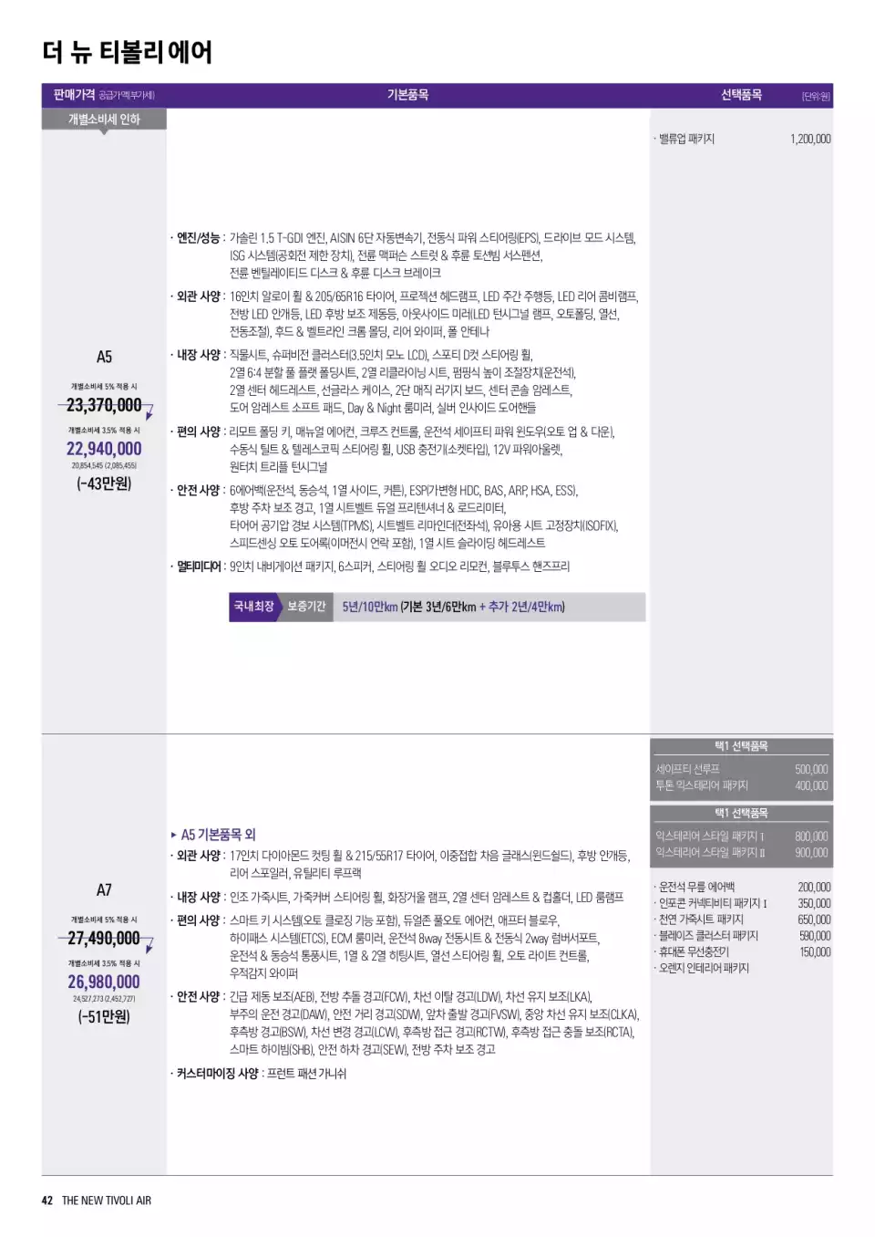 더 뉴 티볼리 에어의 가격표입니다(출처 : KG 모빌리티).