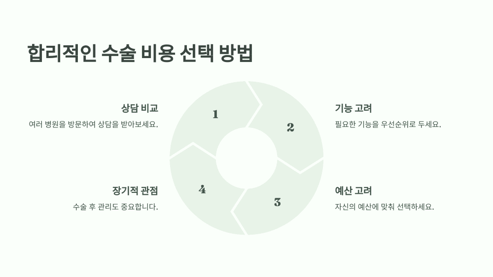 합리적인 수술 비용 선택 방법