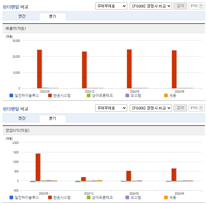 일진하이솔루스_업종분석