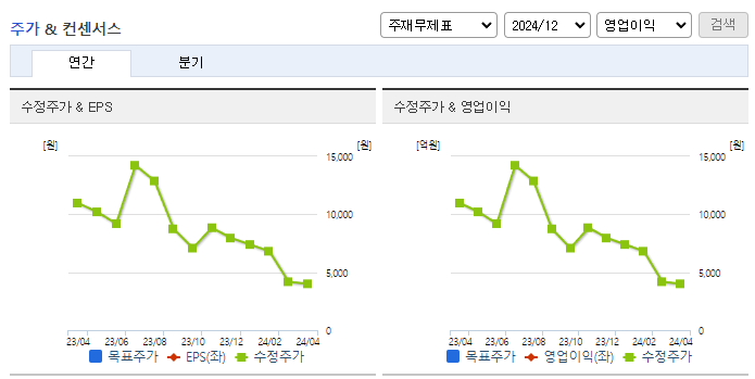 알체라_컨센서스