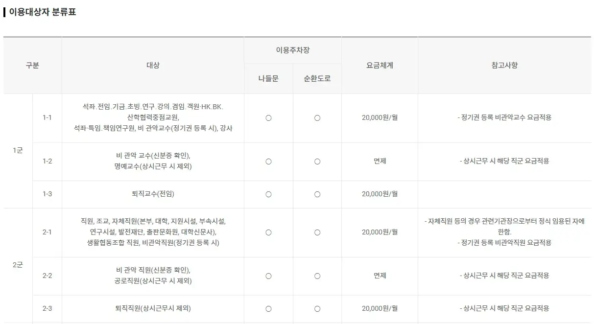 서울대학교 관악캠퍼스 주차장 위치 및 주차비 안내