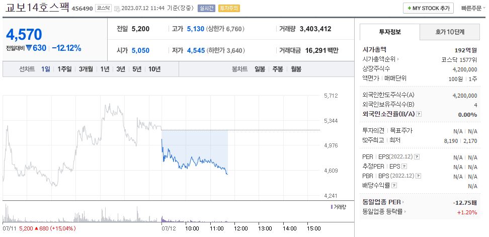 교보 14호 스펙