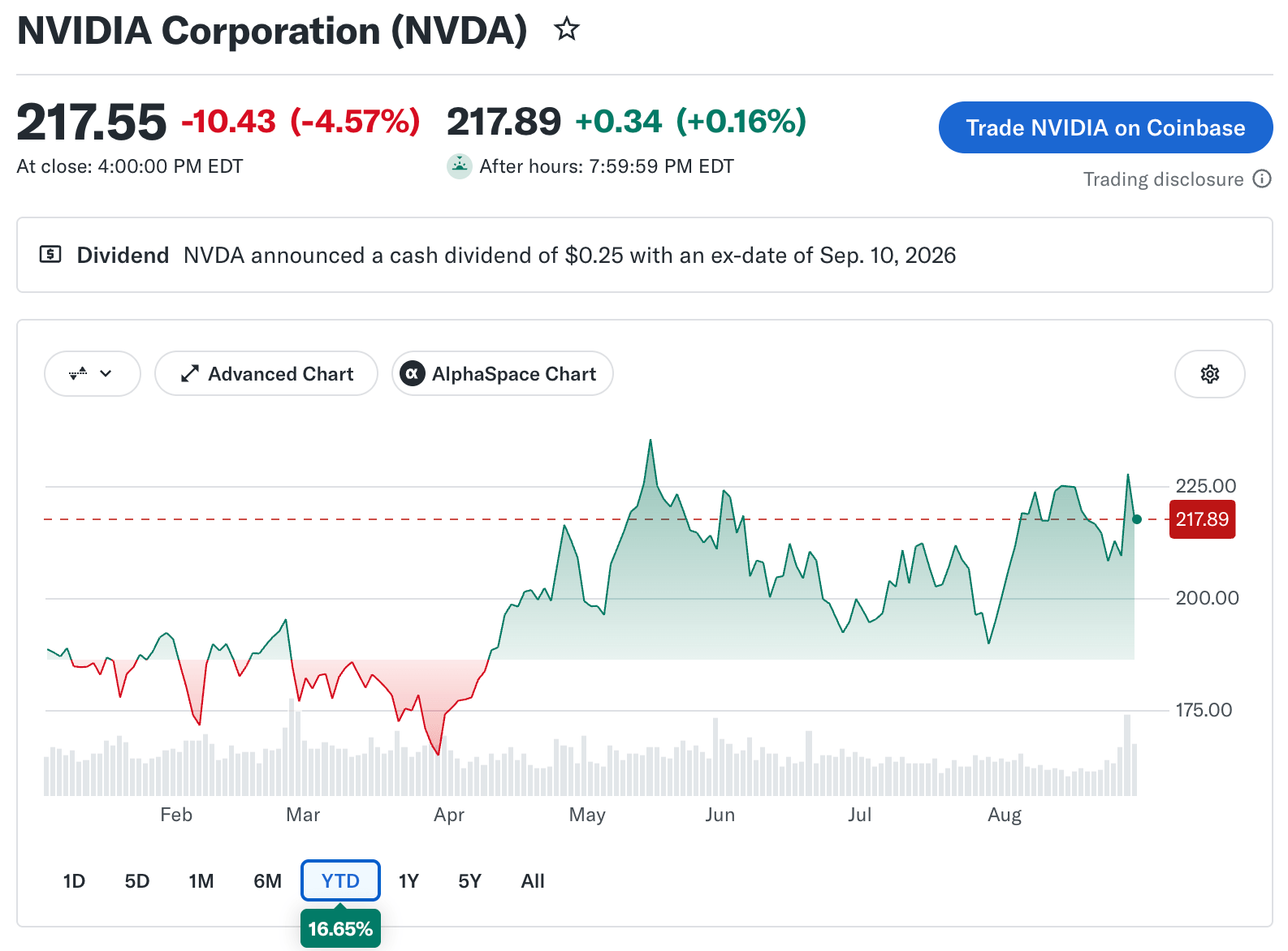 NVIDIA