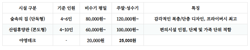 동두천자연휴양림