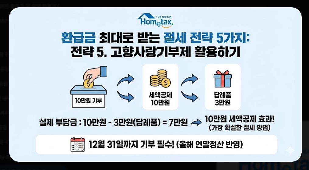 연말정산 환급금 미리보기