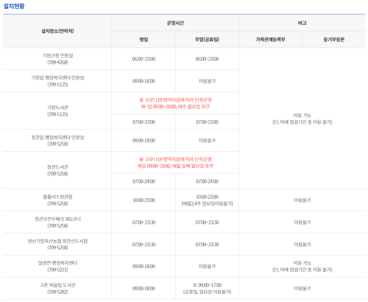 부산무인민원발급기-부산시기장군