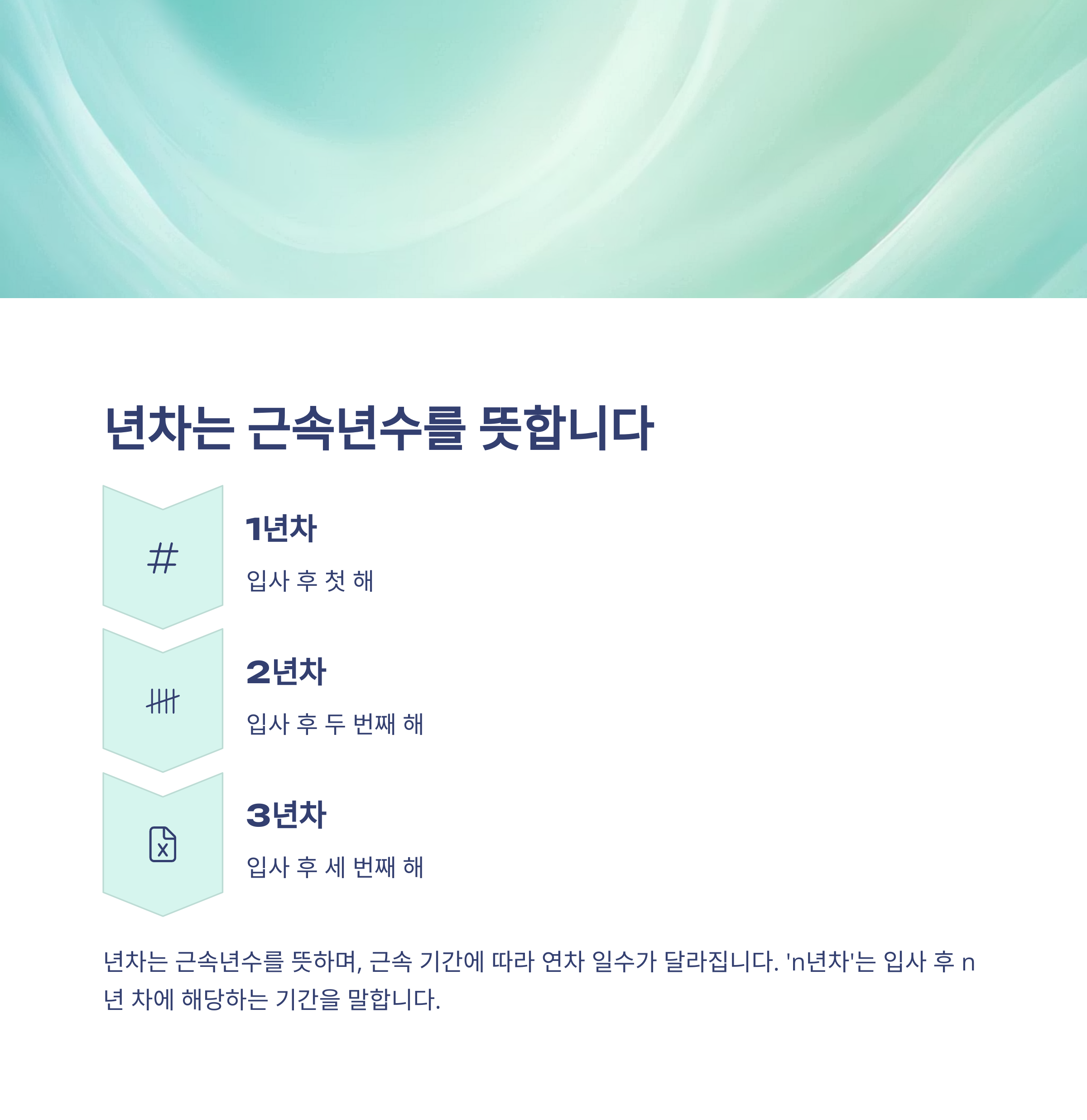 연차 뜻, 연차·월차·반차·연가·공가 차이까지 한 번에 정리 – 연차 개념과 수당·실사용법 총정리6