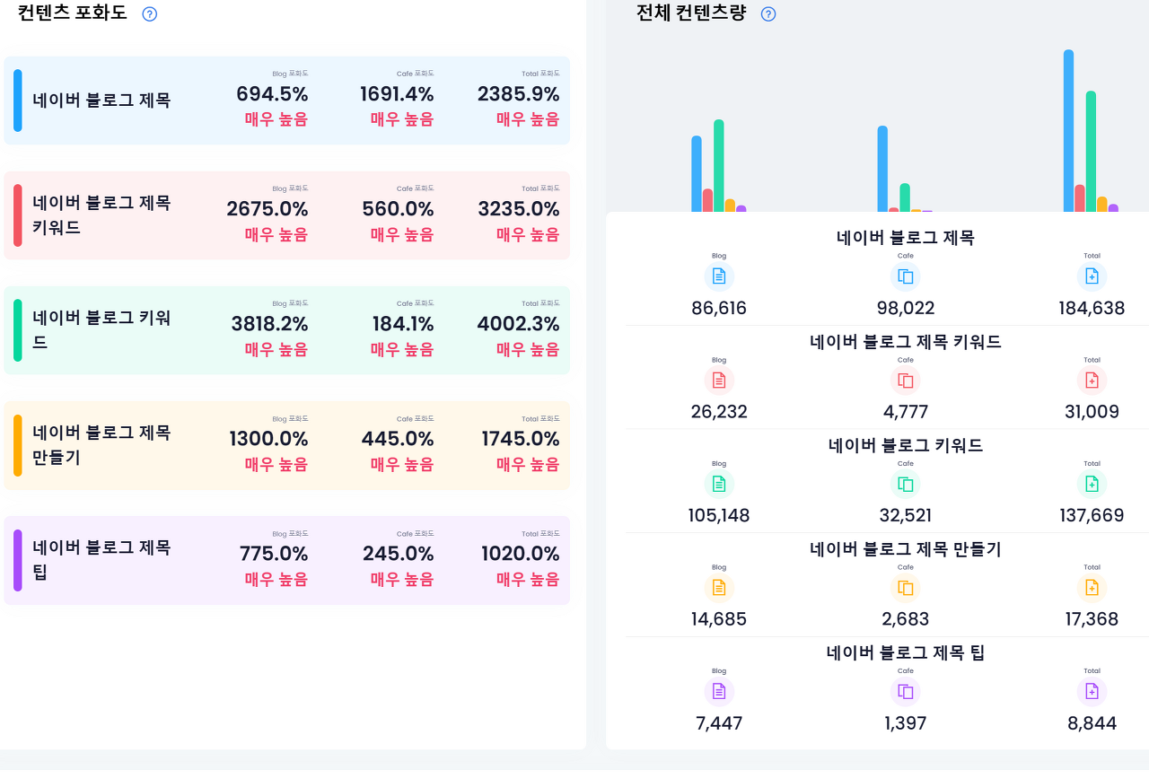 네이버 키워드 검색량