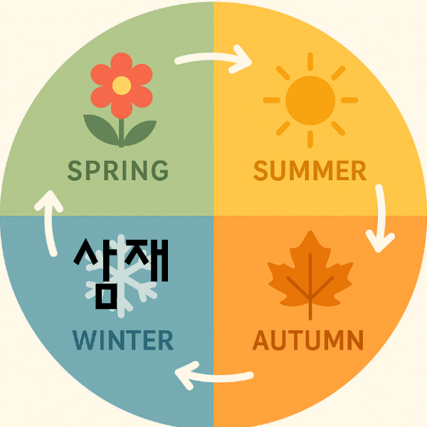 25년삼재띠,26년삼재띠.삼제띠