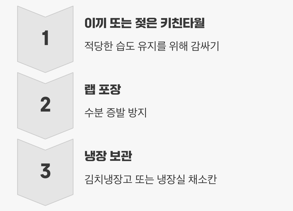 남은 삼 보관하는 요령