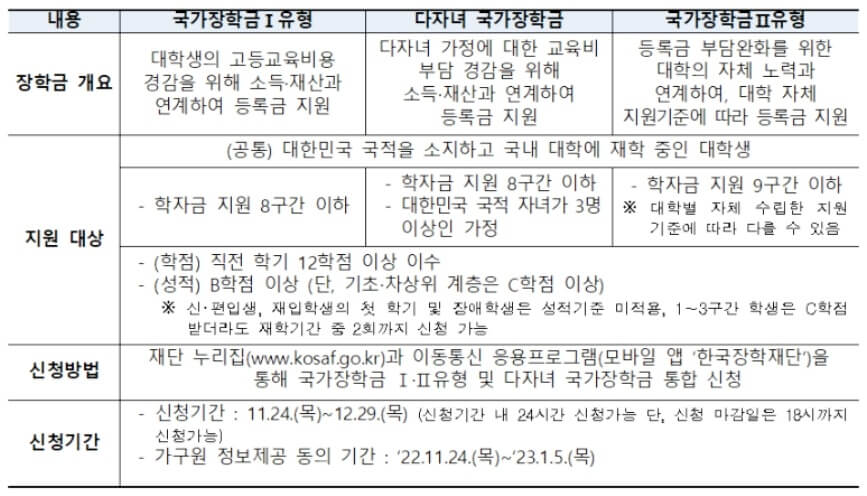 국가장학금 유형표
