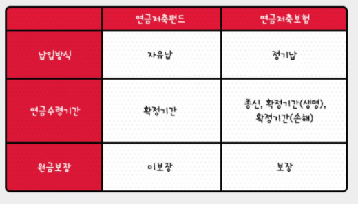 연금저축비교