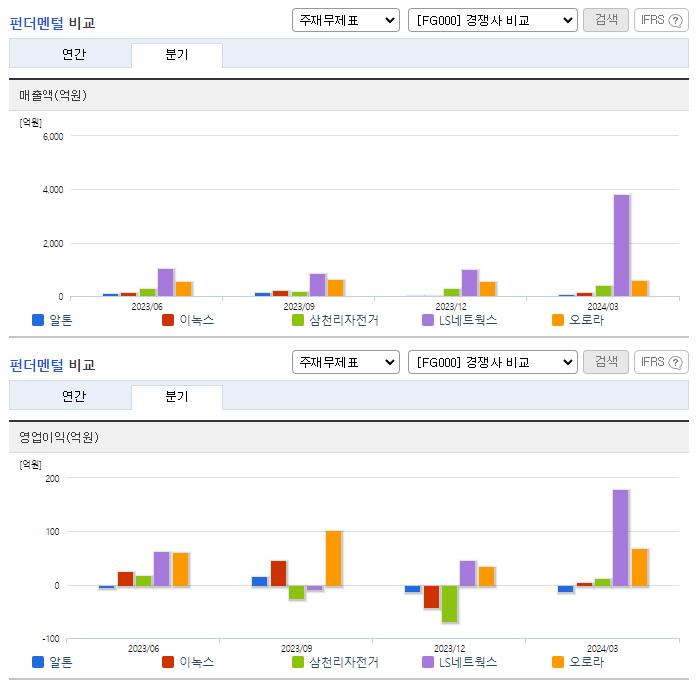 알톤_업종분석