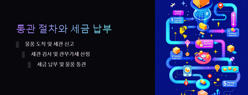 수수료