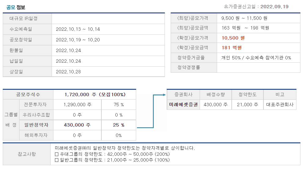 저스템 상장정보