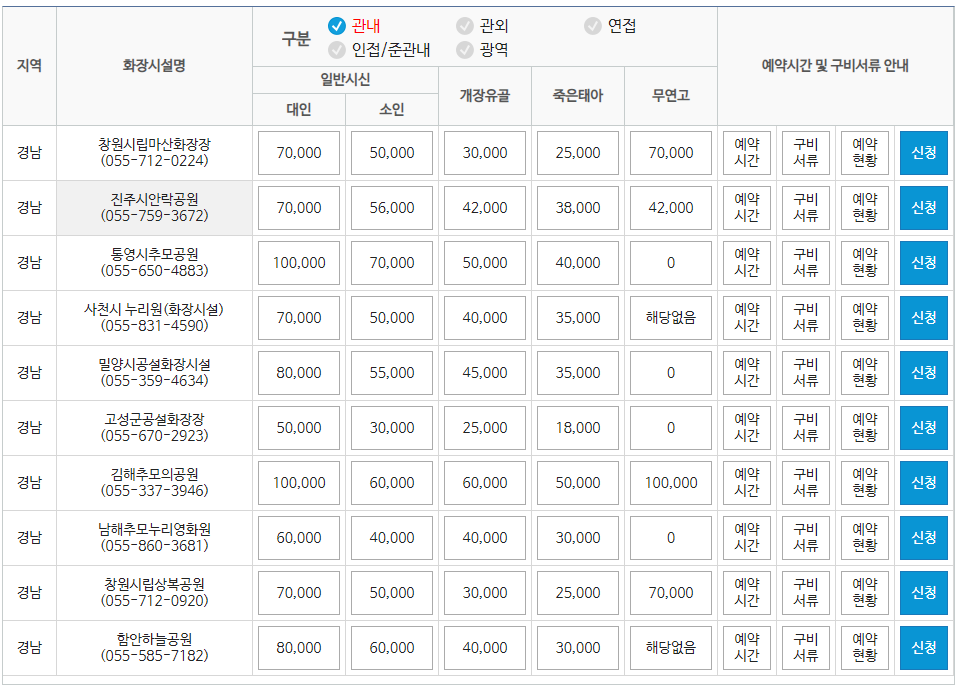 전국 지역별 화장시설 예약 방법 이용절차 이용료 사용료 화장예약서비스 화장 장사 관련 업무 상담 전화번호17