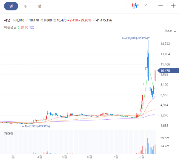 초전도체 서남 관련 사진 이미지입니다.