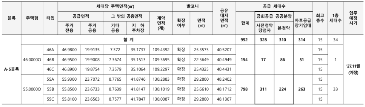 부천 e편한세상 대장 퍼스티움 청약