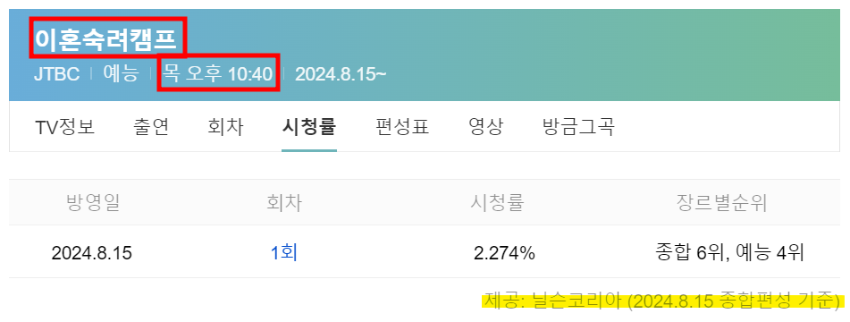 이혼숙려캠프-시청률