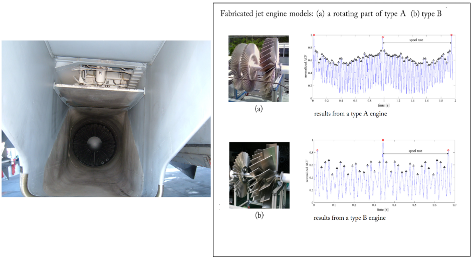일직선 형태의 흡입구 모습(왼쪽)과 엔진 블레이드 형태에 따른 JEM 신호 형태(오른쪽)