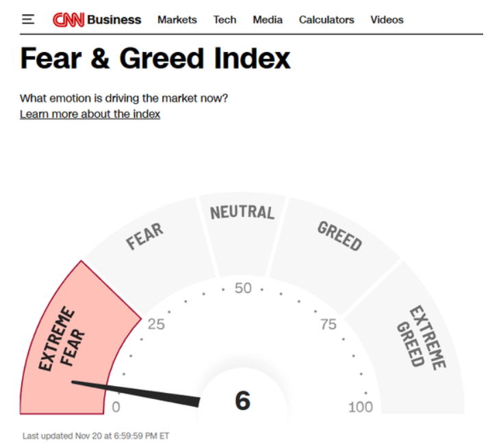 공포 탐욕 지수 이미지