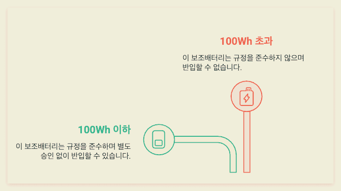 기내 반입 보조배터리 규정