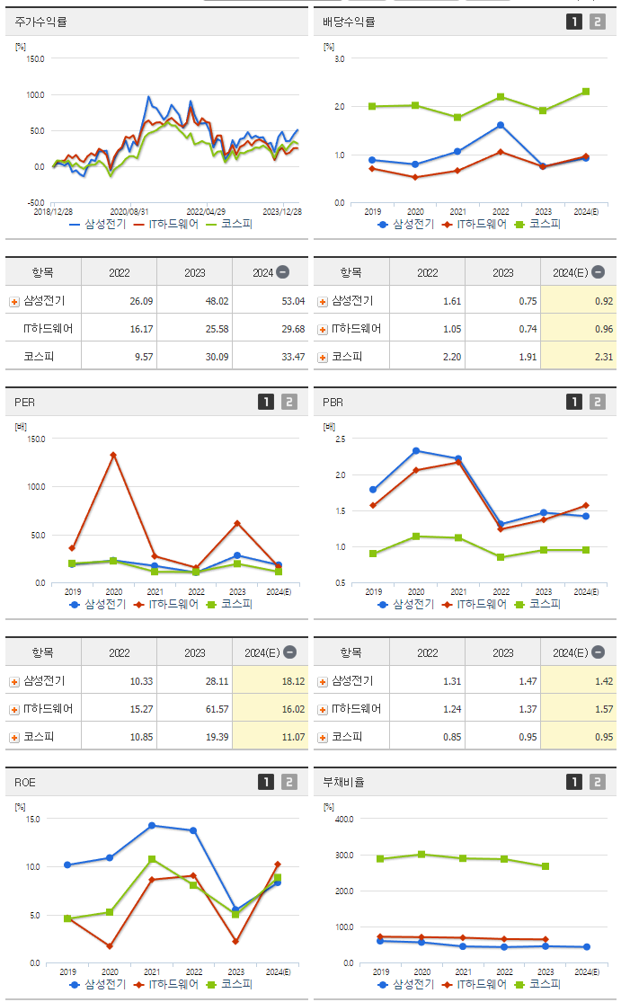 삼성전기_섹터분석