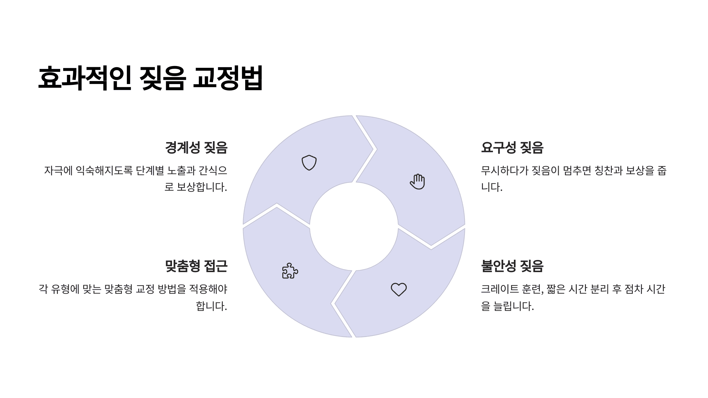 효과적인 짖음 교정법