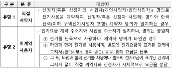 소상공인전기요금특별지원