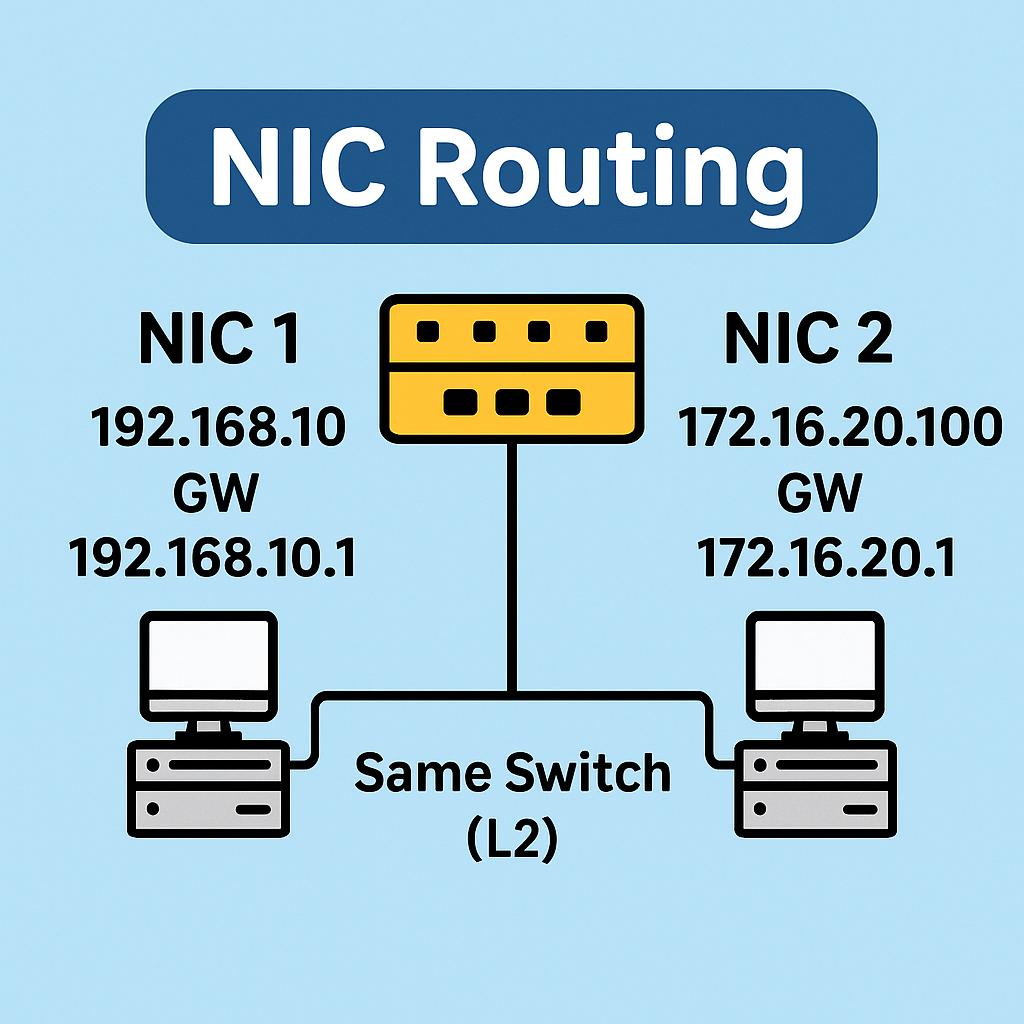 서로 다른 게이트웨이를 가진 NIC 라우팅 설정 방법
