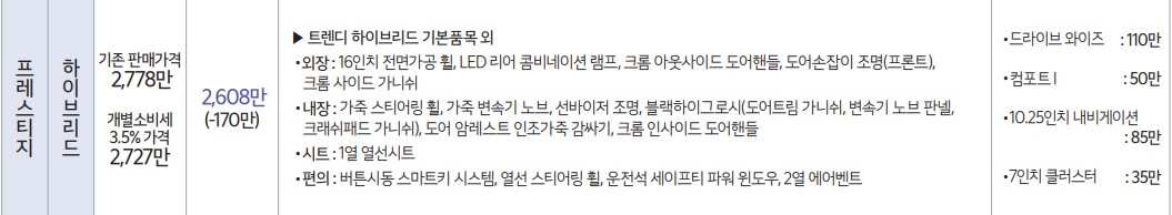 니로 하이브리드 프레스티지 트림