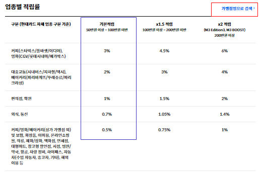 업종별적립률에서-오른쪽상단에-가맹점으로-검색하기가있다