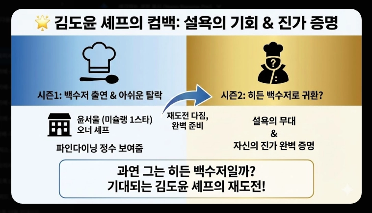 흑백요리사2 출연진 명단 완벽정리!