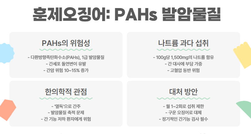 훈제오징어: PAHs 발암물질