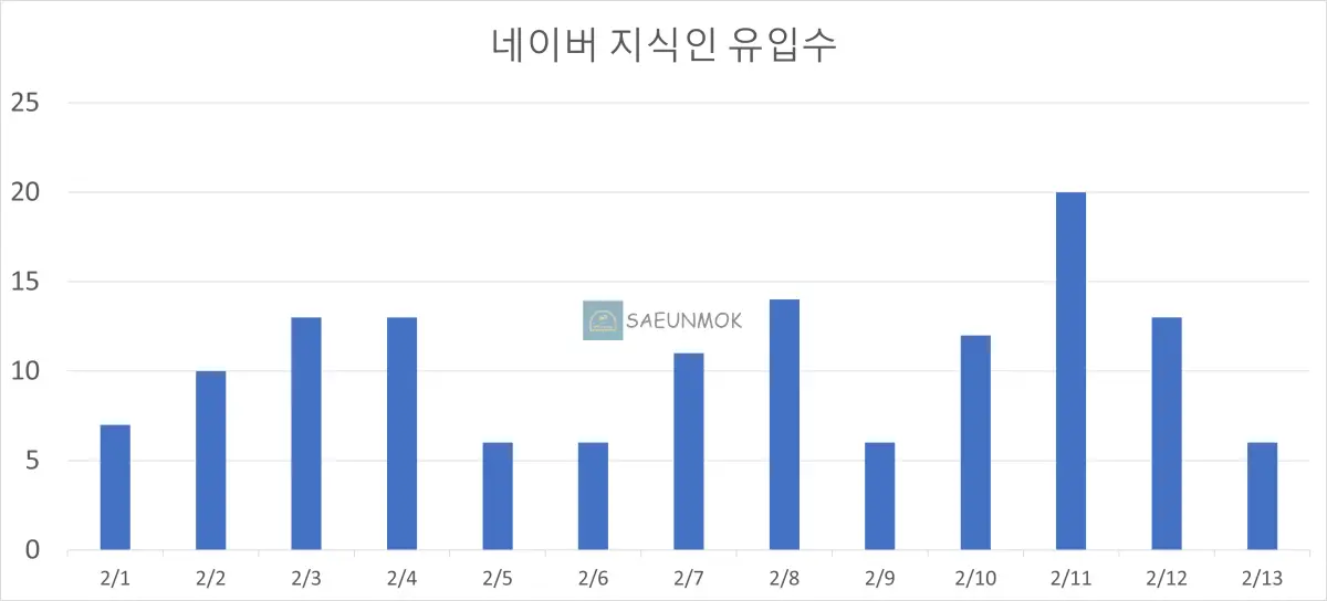 네이버-지식인-유입-수